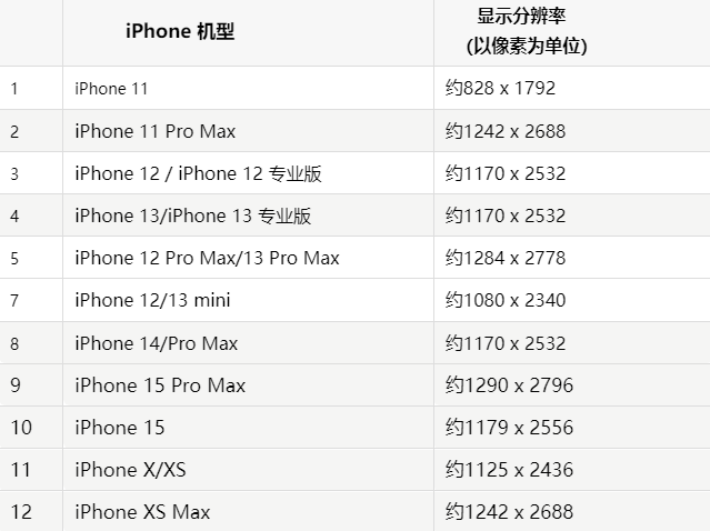 苹南康果维修分享iPhone主屏幕壁纸显得模糊怎么办