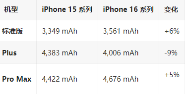 南康苹果16维修分享iPhone16/Pro系列机模再曝光