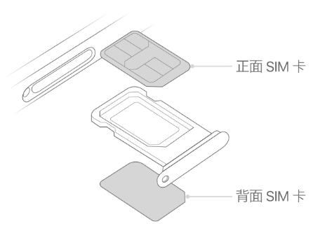 南康苹果15维修分享iPhone15出现'无SIM卡'怎么办 