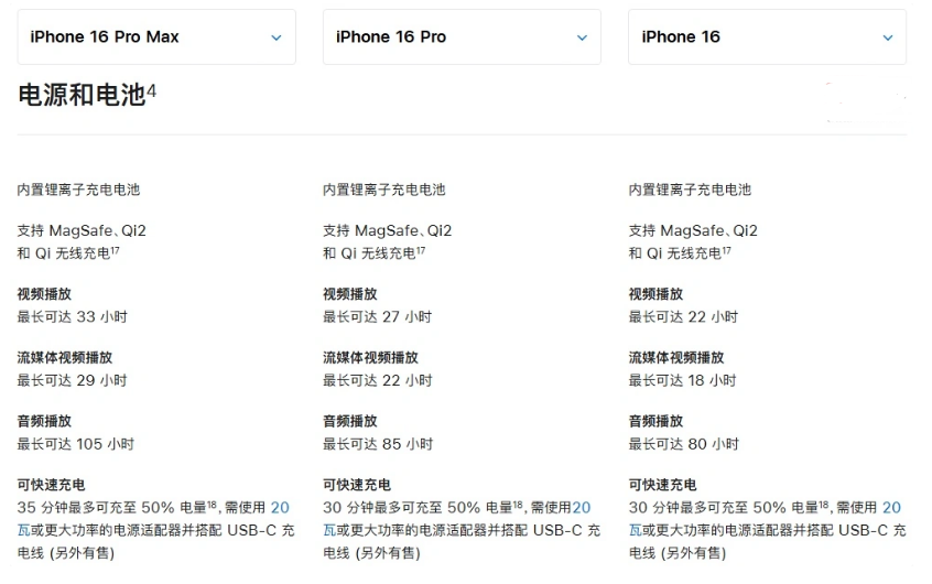 南康苹果手机维修分享 iPhone 16 目前实测充电峰值功率不超过 39W 