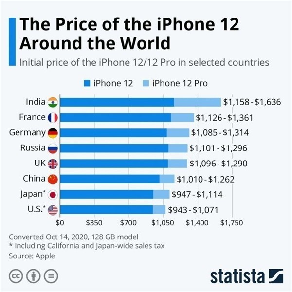 南康苹果手机维修分享哪个购买iPhone 12/12 Pro更便宜 