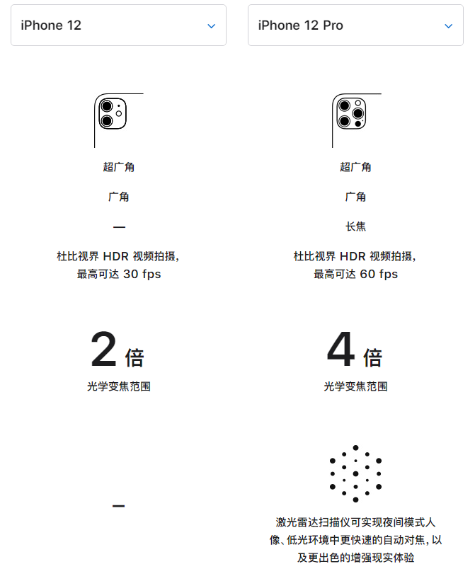 南康苹果手机维修分享苹果 iPhone 12 与 iPhone 12 Pro 选哪款 